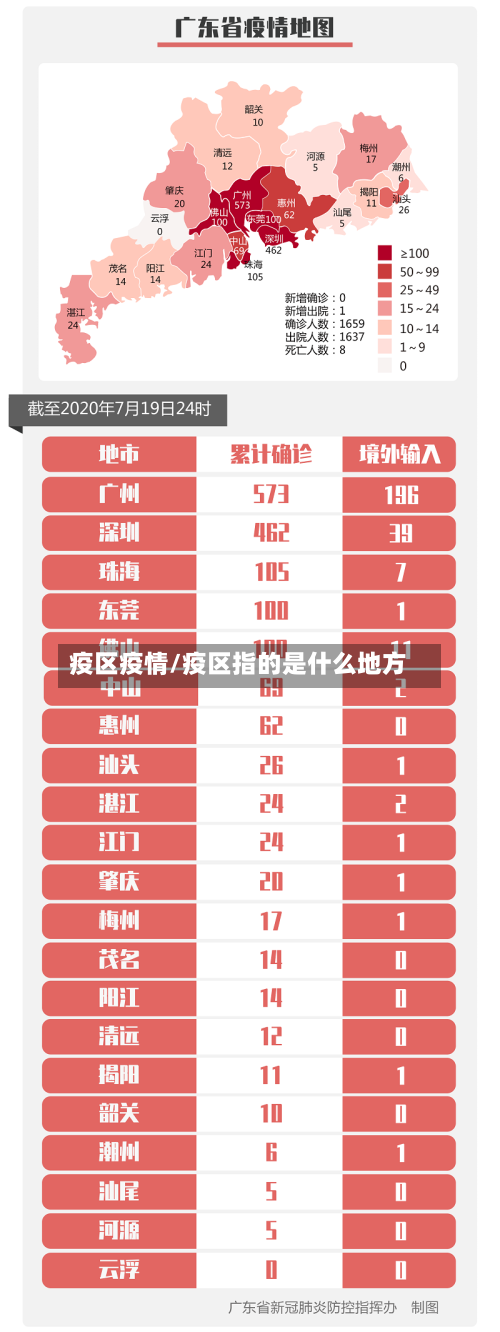 疫区疫情/疫区指的是什么地方