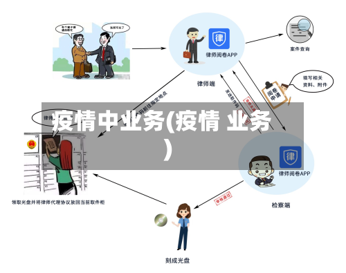 疫情中业务(疫情 业务)