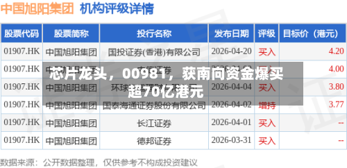芯片龙头，00981，获南向资金爆买超70亿港元