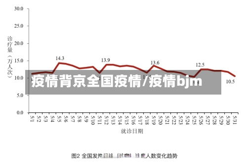 疫情背京全国疫情/疫情bjm
