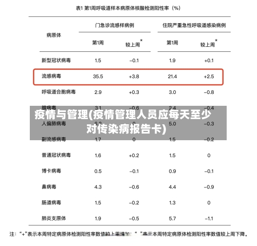 疫情与管理(疫情管理人员应每天至少对传染病报告卡)