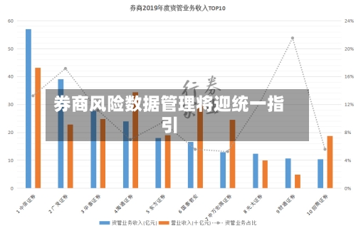 券商风险数据管理将迎统一指引