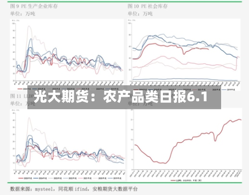光大期货：农产品类日报6.1