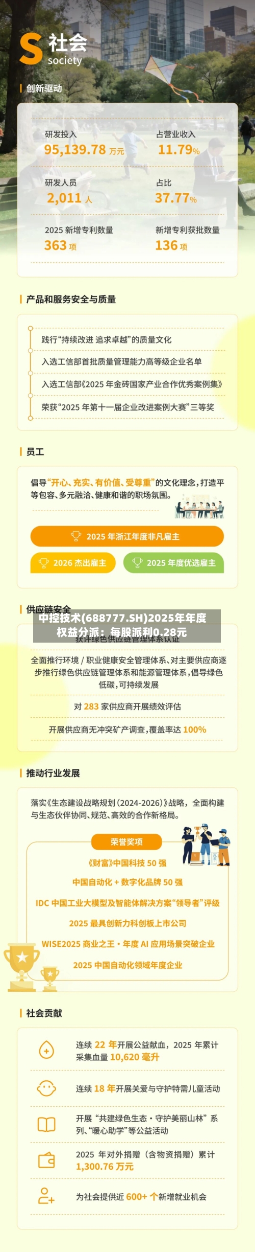 中控技术(688777.SH)2025年年度权益分派：每股派利0.28元