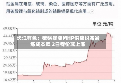 长江有色：硫磺暴涨MHP供应锐减冶炼成本飙 2日镍价或上涨