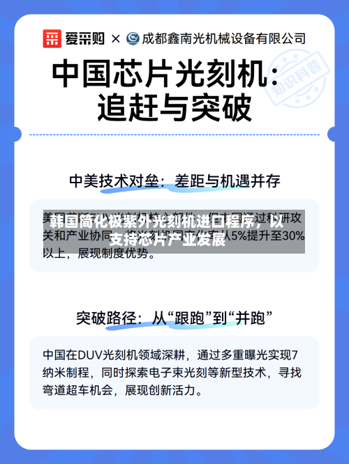 韩国简化极紫外光刻机进口程序，以支持芯片产业发展
