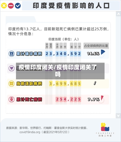 疫情印度闭关/疫情印度闭关了吗