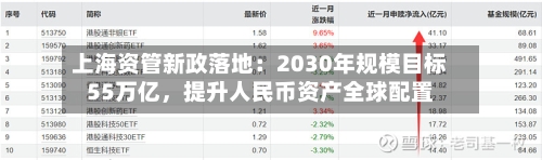 上海资管新政落地：2030年规模目标55万亿，提升人民币资产全球配置