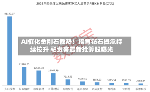 AI催化金刚石散热！培育钻石概念持续拉升 融资客最新抢筹股曝光