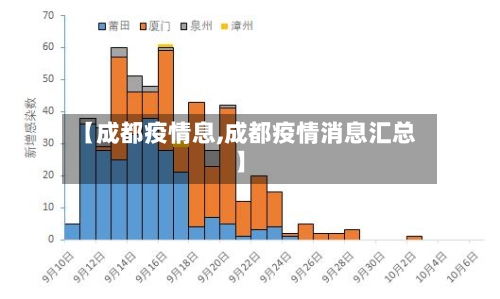 【成都疫情息,成都疫情消息汇总】