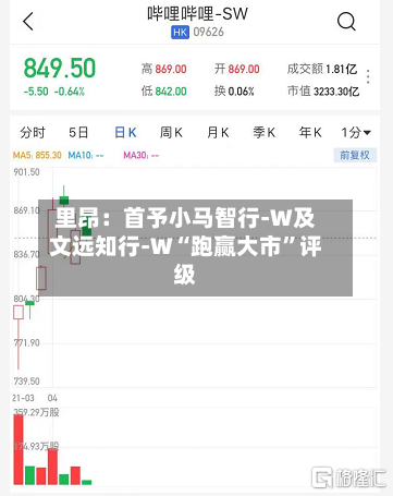 里昂：首予小马智行-W及文远知行-W“跑赢大市”评级