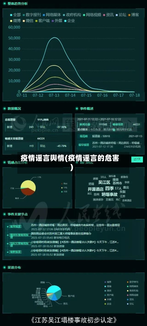 疫情谣言舆情(疫情谣言的危害)