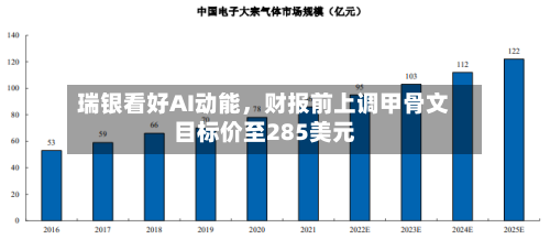 瑞银看好AI动能，财报前上调甲骨文目标价至285美元