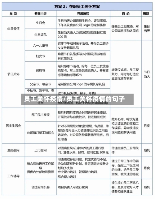 员工关怀疫情/员工关怀疫情的句子