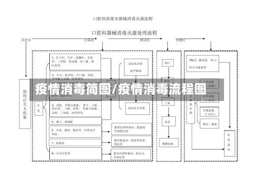 疫情消毒简图/疫情消毒流程图