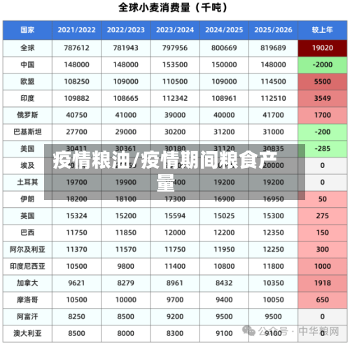 疫情粮油/疫情期间粮食产量