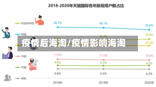 疫情后海淘/疫情影响海淘