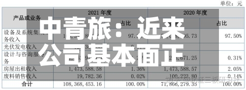 中青旅：近来公司基本面正常