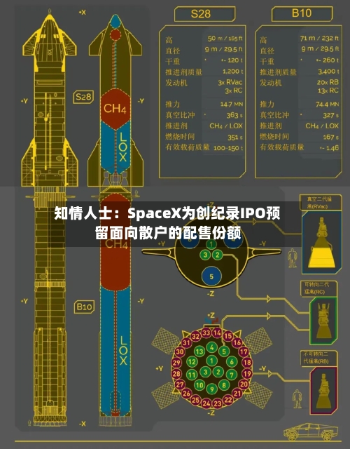 知情人士：SpaceX为创纪录IPO预留面向散户的配售份额