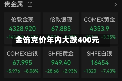 金饰克价年内大跌400元