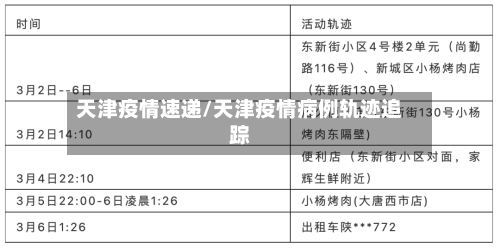 天津疫情速递/天津疫情病例轨迹追踪