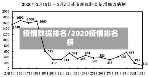 疫情数据排名/2020疫情排名榜