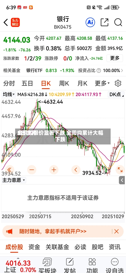 5日世界金价和银价显著下跌 全周均累计大幅下跌