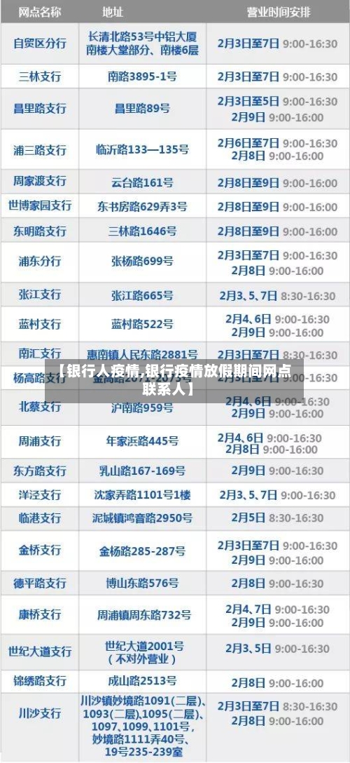 【银行人疫情,银行疫情放假期间网点联系人】