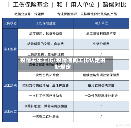 疫情发生工伤/疫情期间工伤认定的新规定
