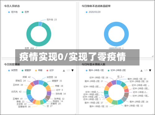 疫情实现0/实现了零疫情