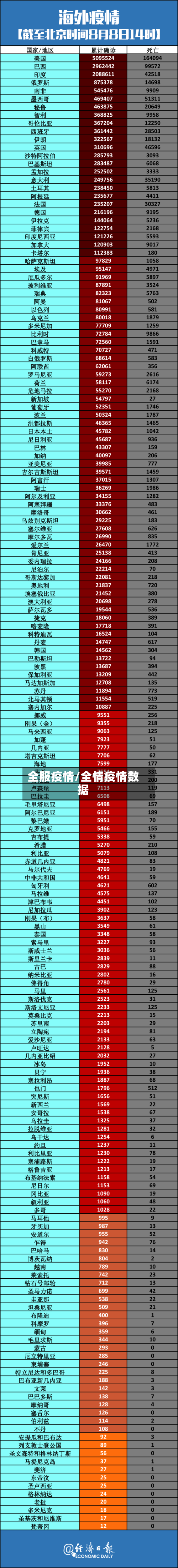 全服疫情/全情疫情数据