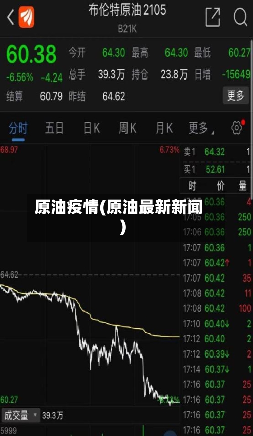 原油疫情(原油最新新闻)