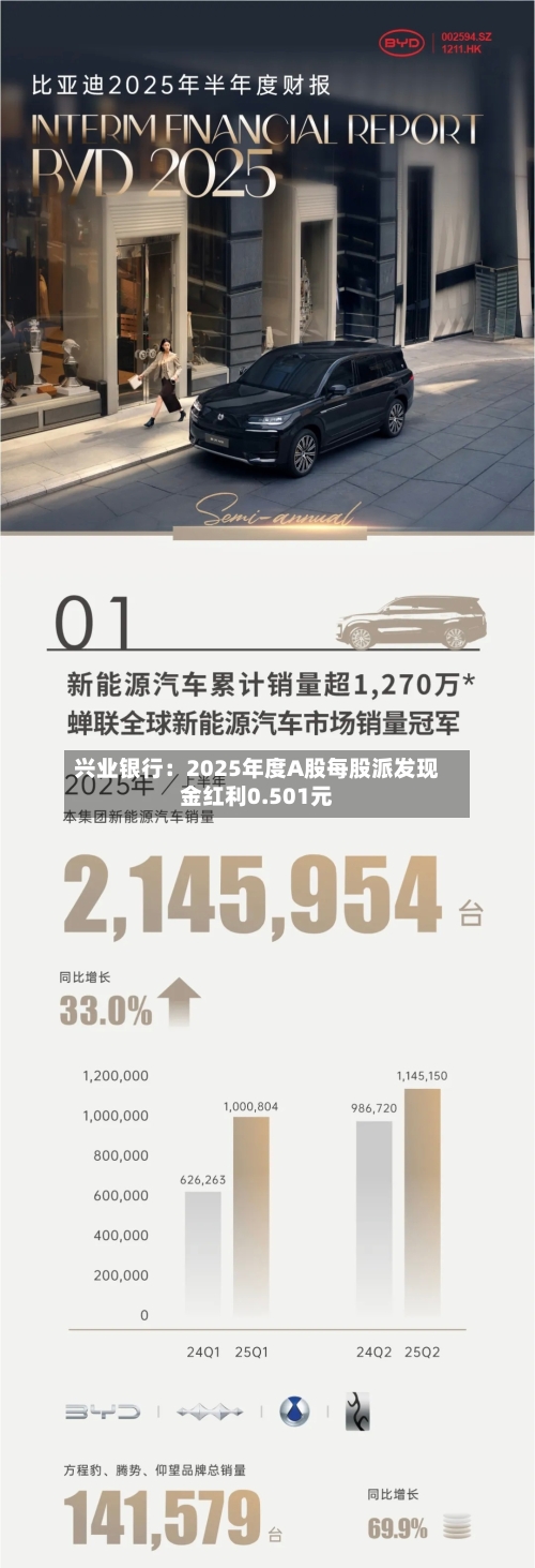 兴业银行：2025年度A股每股派发现金红利0.501元