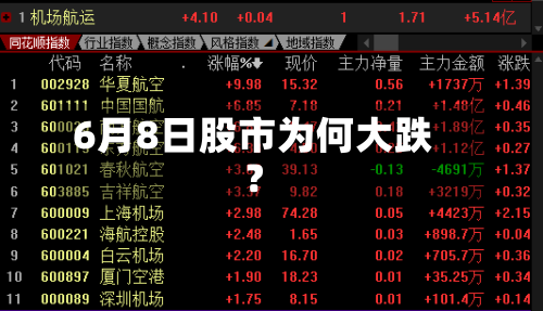6月8日股市为何大跌？