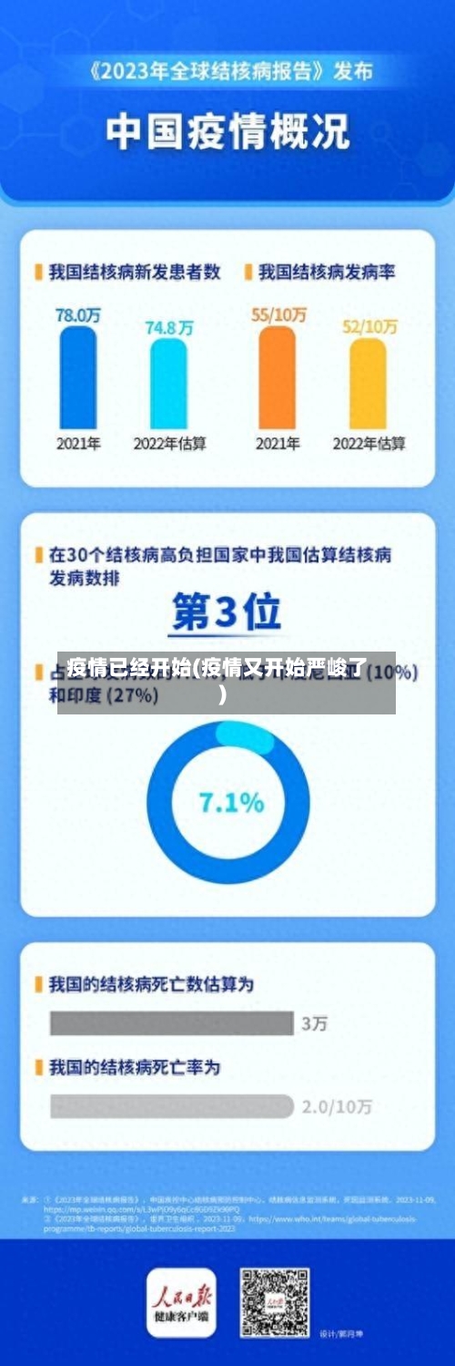疫情已经开始(疫情又开始严峻了)