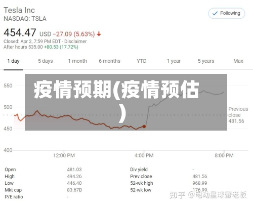 疫情预期(疫情预估)