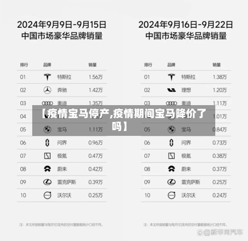 【疫情宝马停产,疫情期间宝马降价了吗】