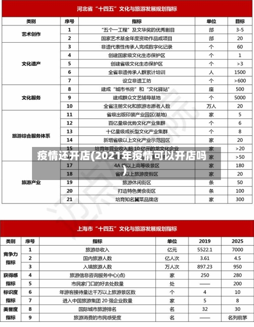 疫情还开店(2021年疫情可以开店吗)