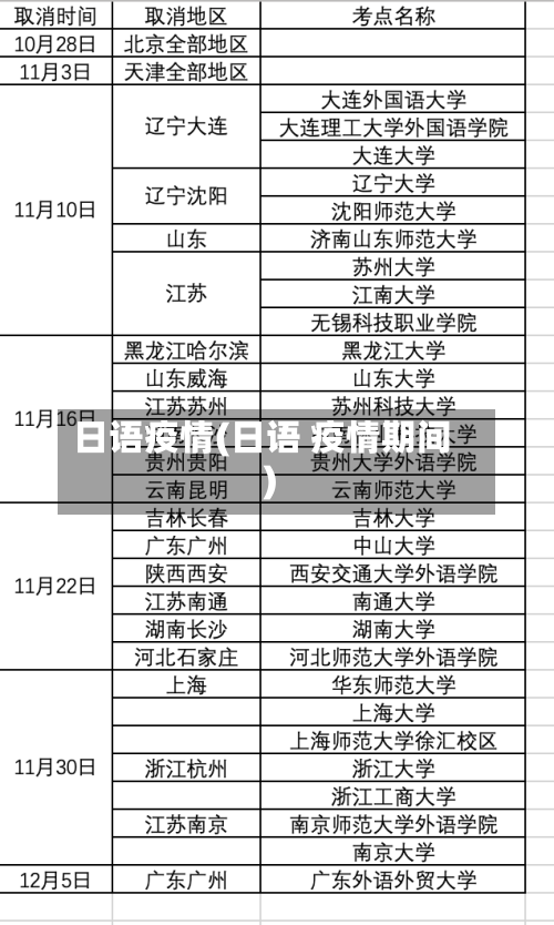 日语疫情(日语 疫情期间)