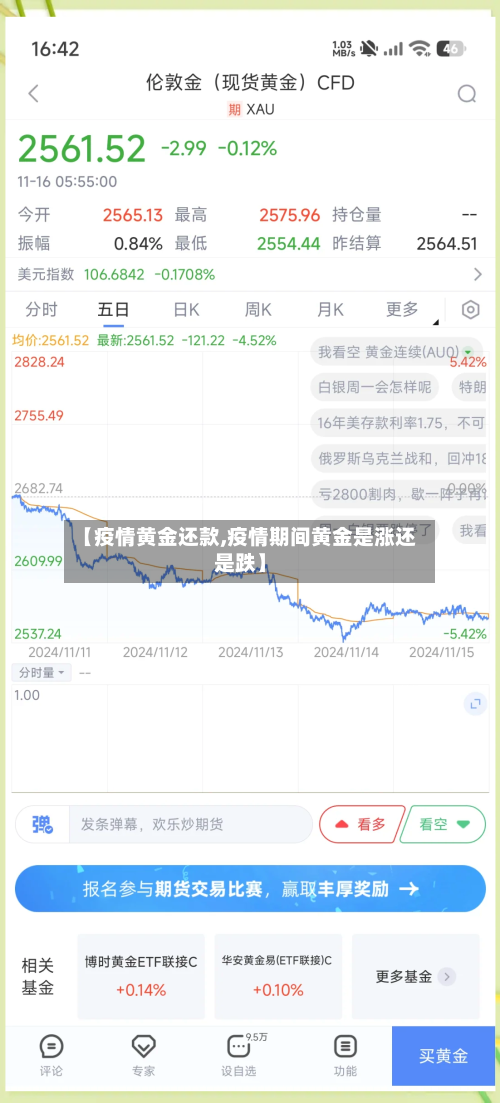 【疫情黄金还款,疫情期间黄金是涨还是跌】