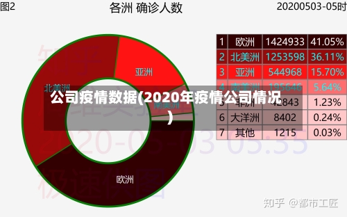 公司疫情数据(2020年疫情公司情况)