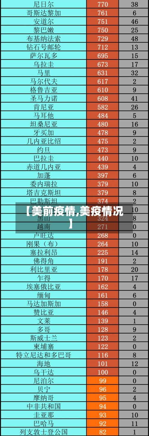 【美前疫情,美疫情况】