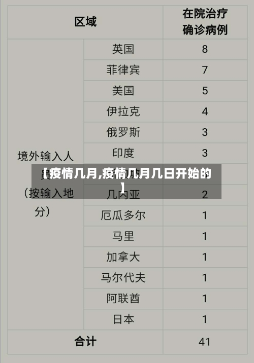 【疫情几月,疫情几月几日开始的】