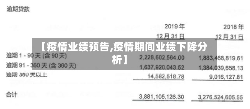 【疫情业绩预告,疫情期间业绩下降分析】
