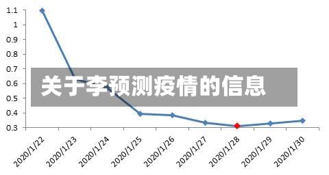 关于李预测疫情的信息