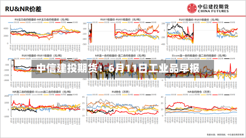 中信建投期货:6月11日工业品早报