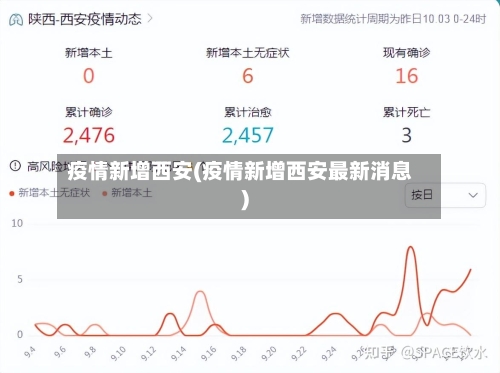 疫情新增西安(疫情新增西安最新消息)