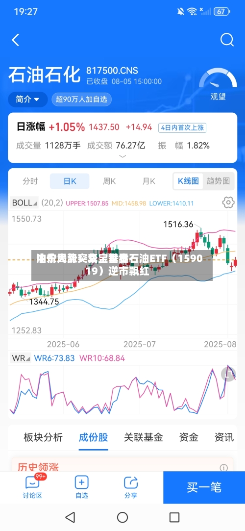中东局势突变，世界油价大涨！华宝基金石油ETF（159019）逆市飘红