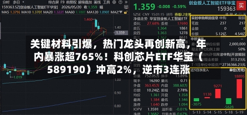 关键材料引爆，热门龙头再创新高，年内暴涨超765%！科创芯片ETF华宝（589190）冲高2%，逆市3连涨