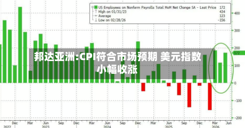 邦达亚洲:CPI符合市场预期 美元指数小幅收涨